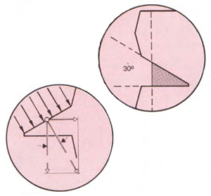 Duro - PT Angle