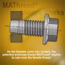 Patented Anticross Thread