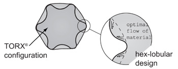 Torx Configuration Fastener for Plastic Assemblies