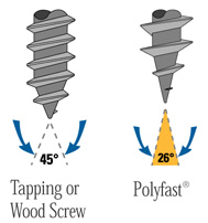 Polyfast Versatility in Particle Board and Plastic Applications