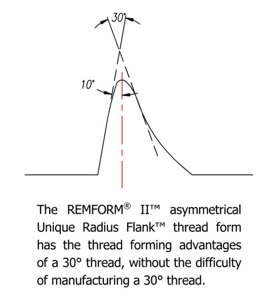 Remform II thread