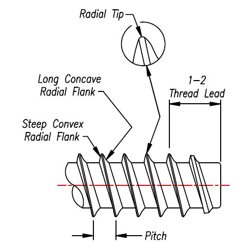 Remform II F Screws Radial Drawing