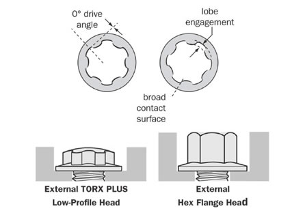 External Torx Plus Rendering