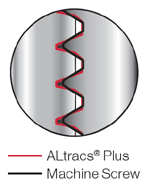 ALtracs® Plus Thread Compatibility