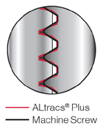 ALtracsÂ® Plus Thread Compatibility