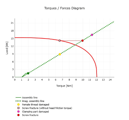 Xt Calc
