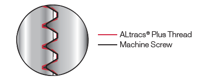 Altracs Thread vs Machine Screw