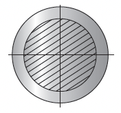 Thread Cross Section