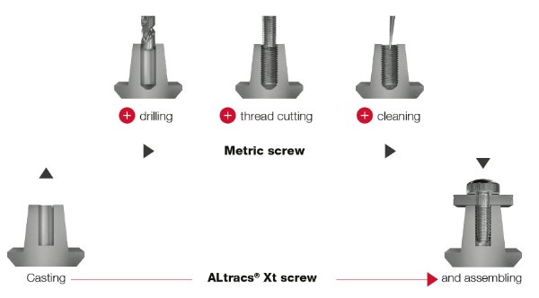 Metric Screw VS Altracs Xt Screw