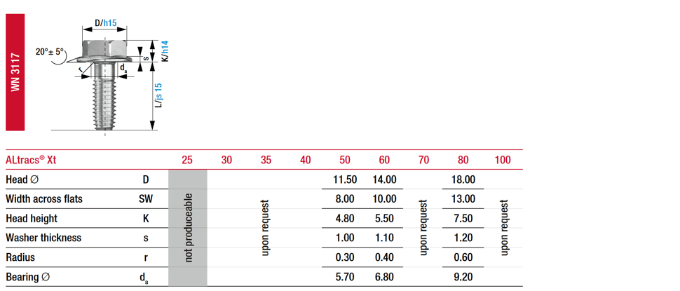 Altracs XT Spec 2