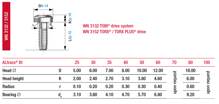 Altracs XT Spec 4