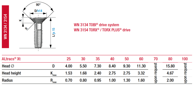 Altracs XT Spec 5