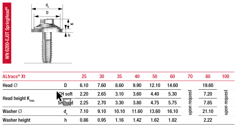 Altracs XT Spec 6