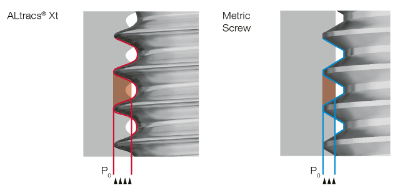 Alttracs Xt vs Metric Screw