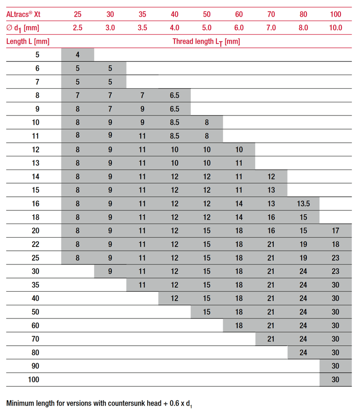 Altracs Xt Technical Table
