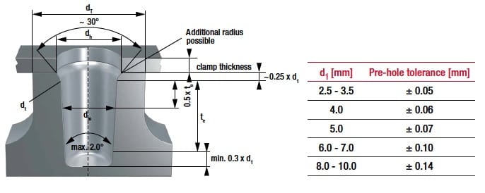 Altracs XT Design Specs
