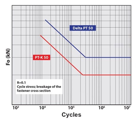 Cycles