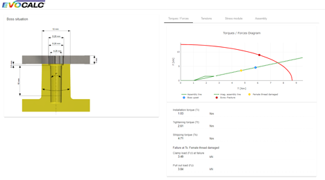 EVO CALC