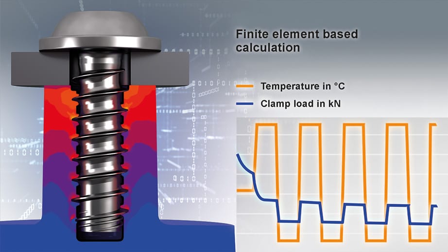 FEM analysis of the screw joint