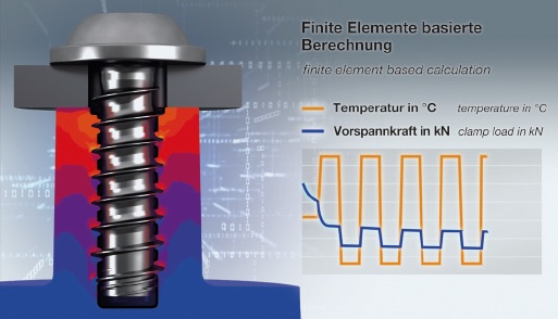 Finite Element Based Calculation