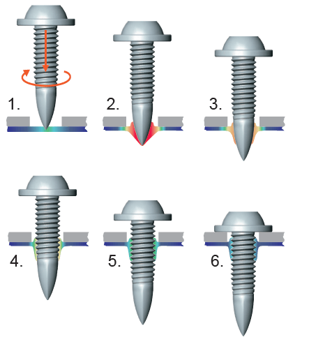 Assembly with clearance holes