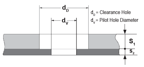 pilot hole diameter for type PKS