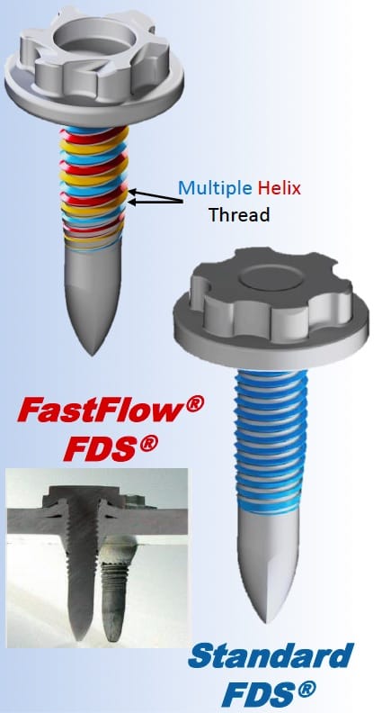 FastFlow Differences