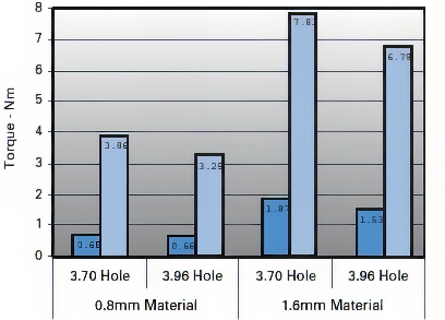 m4 Aluminum