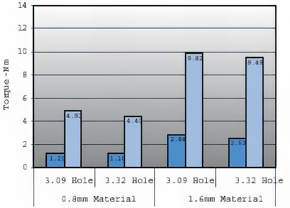 M4 Steel Graph