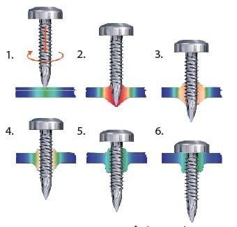 Assembly Stages