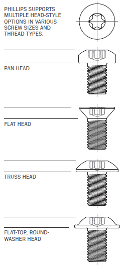 Supported Types