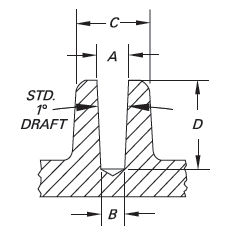 Mag-Form® Cored Hole Casting