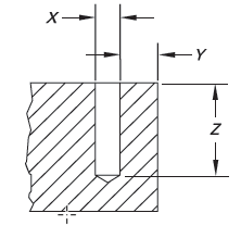 Mag-Form® Drilled Hole Casting