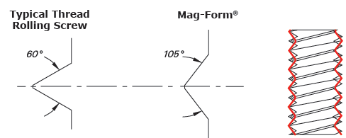 Typical Thread vs Mag-Form