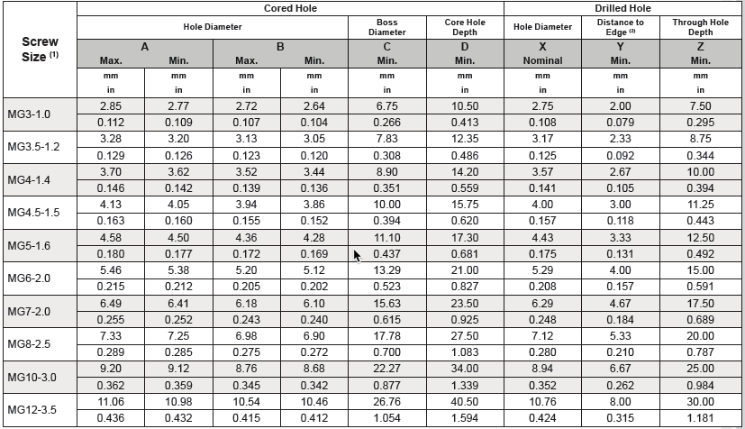 Magform Table sizes