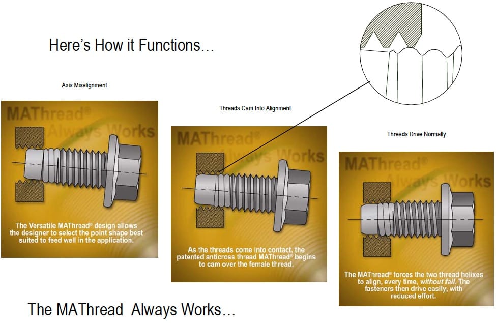 Functions