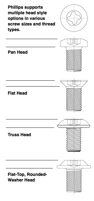 Supported Types