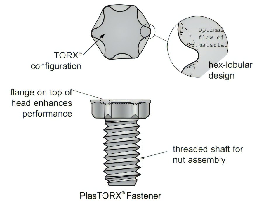 PlasTORX® Fastener