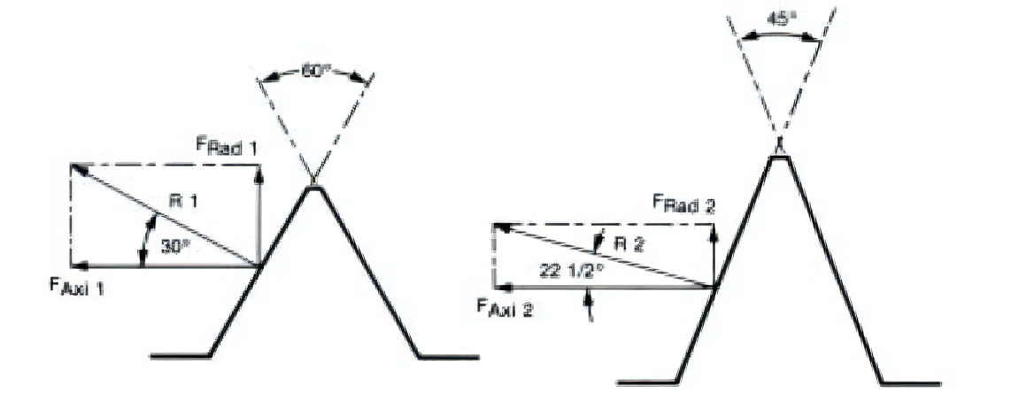 PLASTITE® family of TRILOBULAR™ screws for fastening in plastic