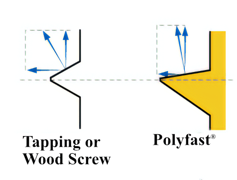 45° Thread Angle