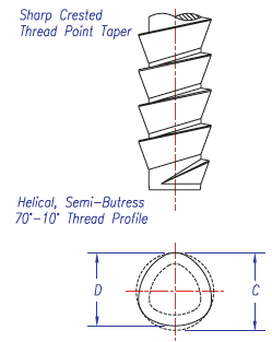 PUSHTITE® II Fasteners