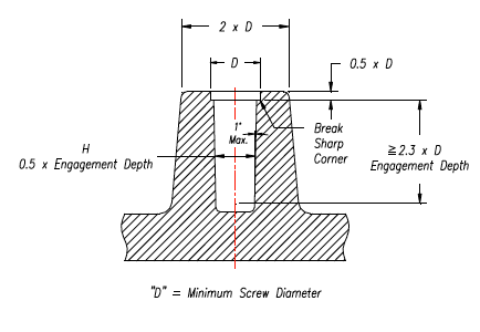 SUGGESTED BOSS CONFIGURATION