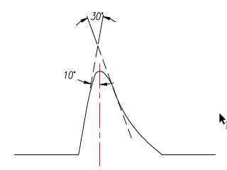 Unique Radius Flank™ Thread Form