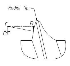 Reduced Hoop Stress