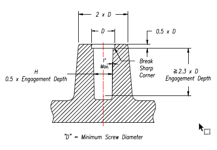 SUGGESTED BOSS CONFIGURATION