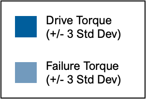 Drive Torque Legend