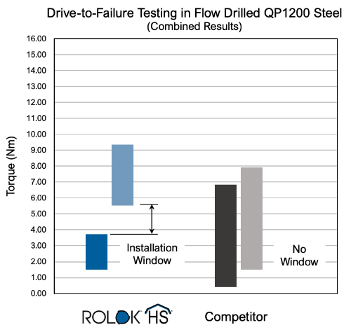 QP1200 Steel