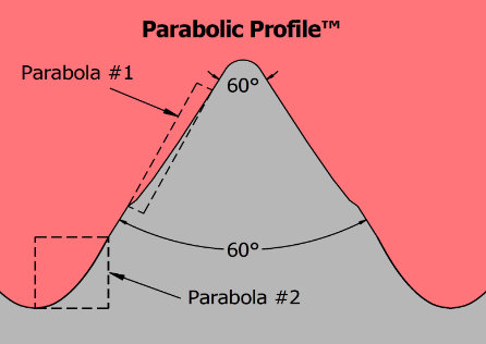 Taptite ProÂ® Profile