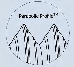 Parabolic Profile