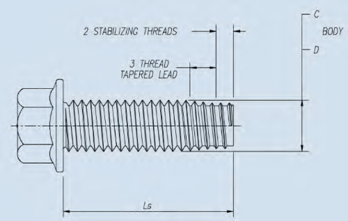 Stabilizing THreads